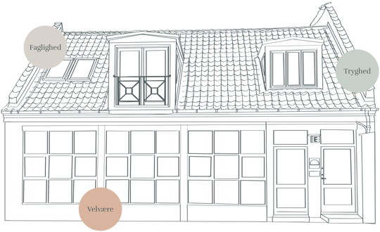 Gavekort til holdforløb
